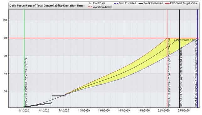 Yokogawa to Release Plant Resource Manager (PRM) R4.04